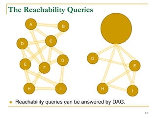 A
B
D
C
I
E
F
G
H
A
B
C
G
F
D
E
H
I
The Reachability Queries
 Reachability queries can be answered by DAG.
83
 