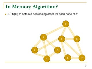 4
7
2 3
51
9
68
In Memory Algorithm?
 DFS(G) to obtain a decreasing order for each node of 𝐺
87
 