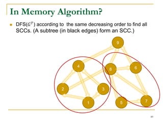4
7
2 3
51
9
68
In Memory Algorithm?
 DFS(𝐺 𝑇
) according to the same decreasing order to find all
SCCs. (A subtree (in black edges) form an SCC.)
89
 