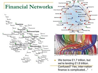 Financial Networks
 We borrow £1.7 trillion, but
we're lending £1.8 trillion.
Confused? Yes, inter-nation
finance is complicated..." 9
 