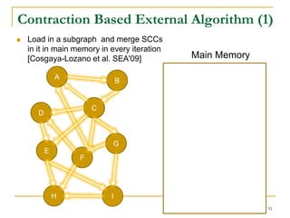 A
B
D
C
I
E
F
G
H
A
B
C
G
F
Main Memory
Contraction Based External Algorithm (1)
 Load in a subgraph and merge SCCs
in it in main memory in every iteration
[Cosgaya-Lozano et al. SEA'09]
91
 