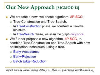 Our New Approach [SIGMOD’13]
 We propose a new two phase algorithm, 2P-SCC:
 Tree-Construction and Tree-Search.
 In Tree-Construction phase, we construct a tree-like
structure.
 In Tree-Search phase, we scan the graph only once.
 We further propose a new algorithm, 1P-SCC, to
combine Tree-Construction and Tree-Search with new
optimization techniques, using a tree.
 Early-Acceptance
 Early-Rejection
 Batch Edge Reduction
A joint work by Zhiwei Zhang, Jeffrey Yu, Qin Lu, Lijun Chang, and Xuemin Lin
98
 