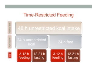 AHS13 Jeffrey Rothschild — Time-restricted Feeding, an Overview of the ...