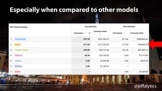 @jeffalytics
Especially when compared to other models
 
