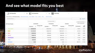 @jeffalytics
And see what model fits you best
 