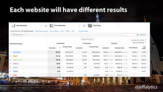 @jeffalytics
Each website will have different results
 