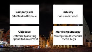 Objective
Optimize Marketing
Spend to Grow Profit
Marketing Strategy
Strategic multi-channel
media buys
Industry
Consumer Goods
Company size
$140MM in Revenue
 