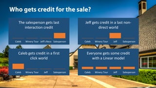 @jeffalytics
Caleb Winery	Tour Jeff's	Reco Salesperson
The	salesperson	gets	last	
interaction	credit
Who gets credit for the sale?
Caleb Winery	Tour Jeff Salesperson
Jeff	gets	credit	in	a	last	non-
direct	world
Caleb Winery	Tour Jeff Salesperson
Caleb	gets	credit	in	a	first	
click	world
Caleb Winery	Tour Jeff Salesperson
Everyone	gets	some	credit	
with	a	Linear	model
 