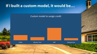 @jeffalytics
If I built a custom model, it would be…
Caleb Winery	Tour Jeff Salesperson
Custom	model	to	assign	credit
 