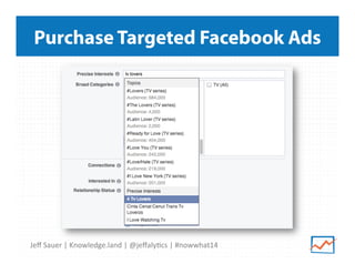 Jeﬀ	
  Sauer	
  |	
  Knowledge.land	
  |	
  @jeﬀaly5cs	
  |	
  #nowwhat14	
  	
  
Purchase Targeted Facebook Ads
 
