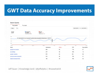 Jeﬀ	
  Sauer	
  |	
  Knowledge.land	
  |	
  @jeﬀaly5cs	
  |	
  #nowwhat14	
  	
  
GWT Data Accuracy Improvements
 