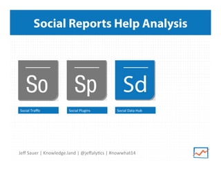 Jeﬀ	
  Sauer	
  |	
  Knowledge.land	
  |	
  @jeﬀaly5cs	
  |	
  #nowwhat14	
  	
  
Social Reports Help Analysis
Social	
  Plugins	
  Social	
  Traﬃc	
   Social	
  Data	
  Hub	
  
 