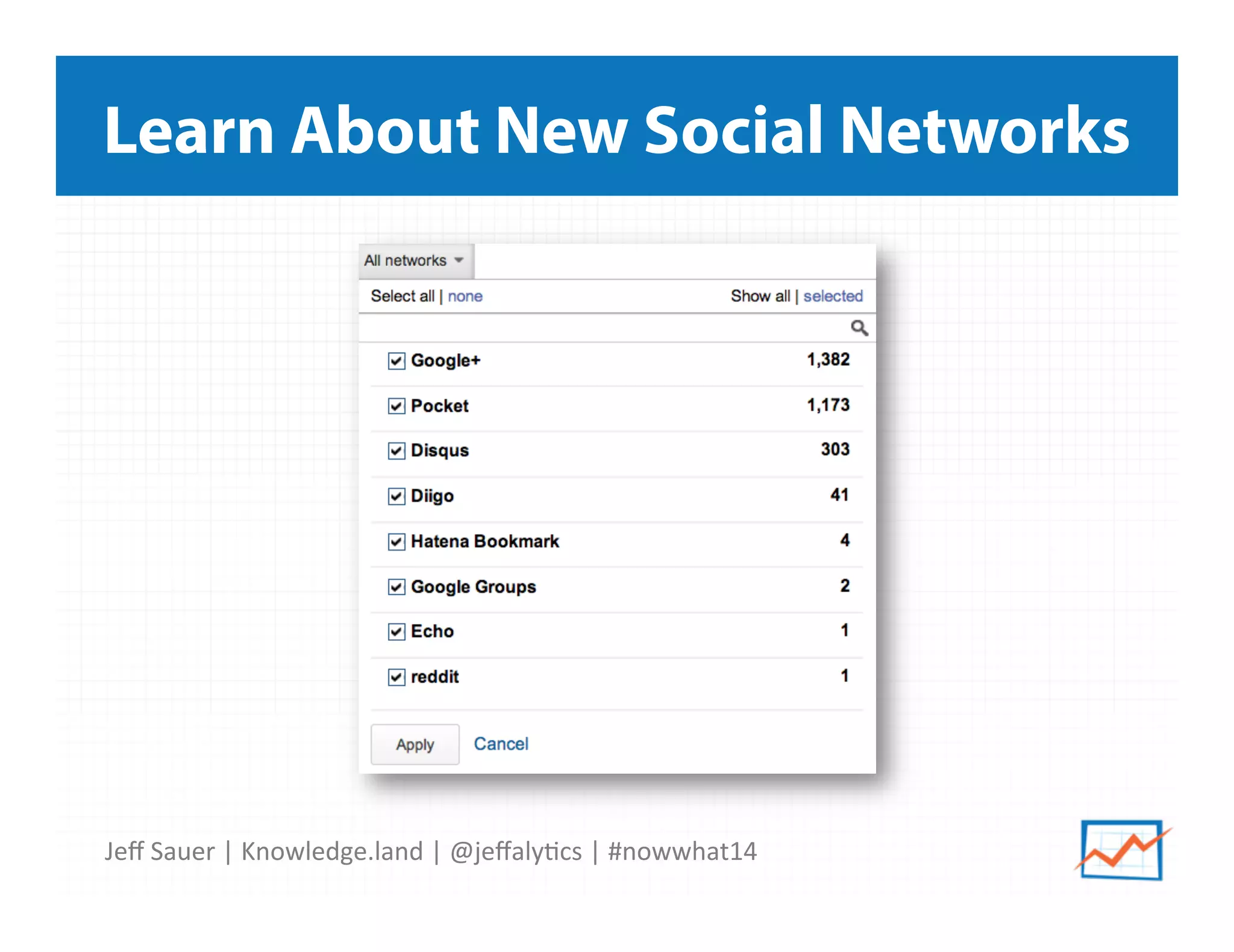 Jeﬀ	
  Sauer	
  |	
  Knowledge.land	
  |	
  @jeﬀaly5cs	
  |	
  #nowwhat14	
  	
  
Learn About New Social Networks
 