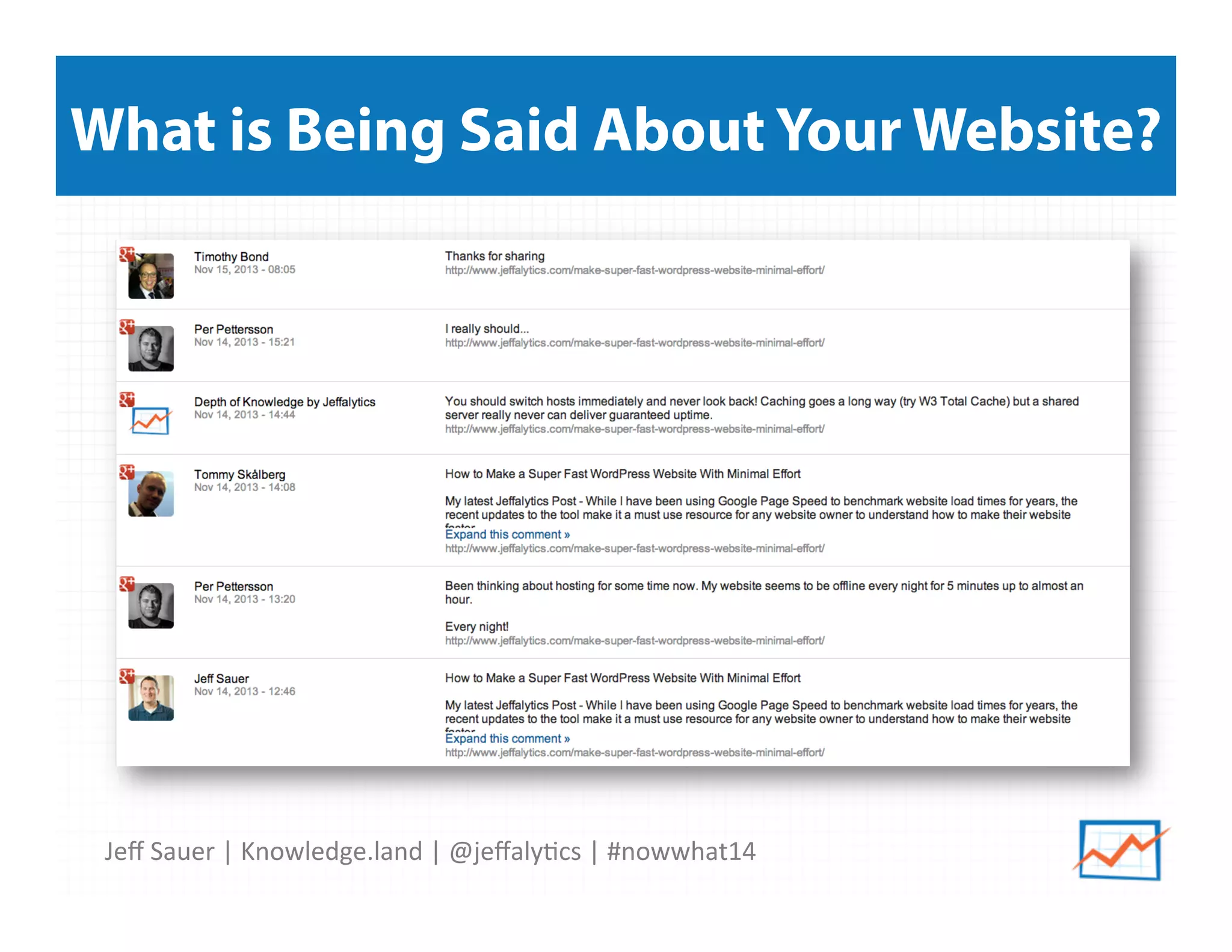Jeﬀ	
  Sauer	
  |	
  Knowledge.land	
  |	
  @jeﬀaly5cs	
  |	
  #nowwhat14	
  	
  
What is Being Said About Your Website?
 
