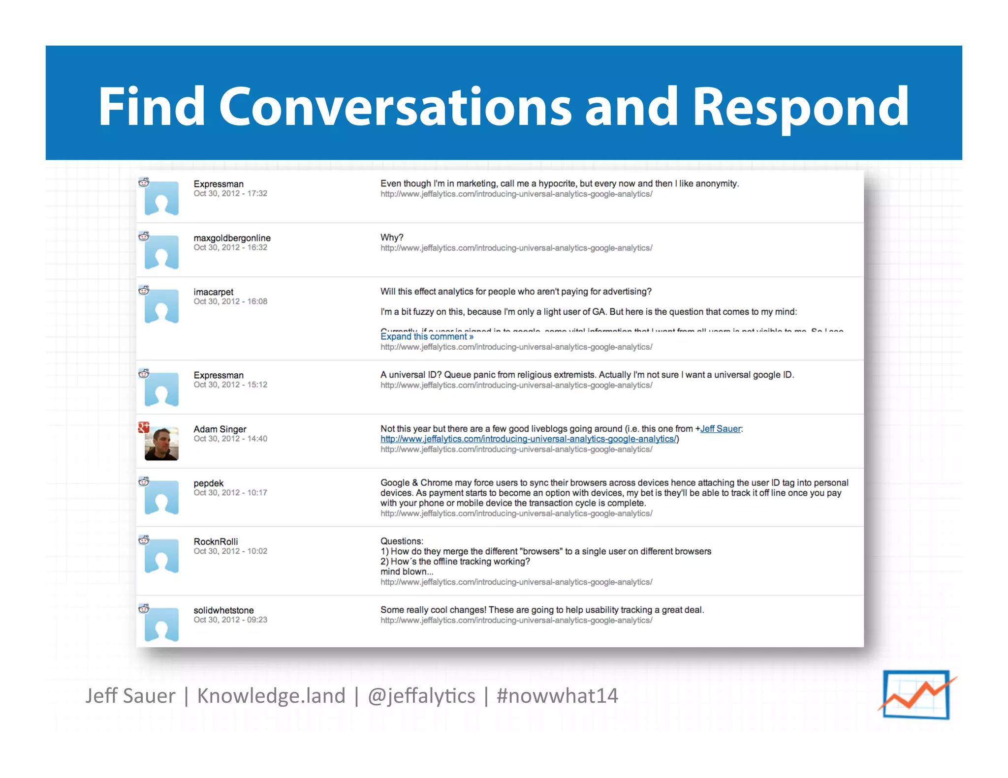 Jeﬀ	
  Sauer	
  |	
  Knowledge.land	
  |	
  @jeﬀaly5cs	
  |	
  #nowwhat14	
  	
  
Find Conversations and Respond
 