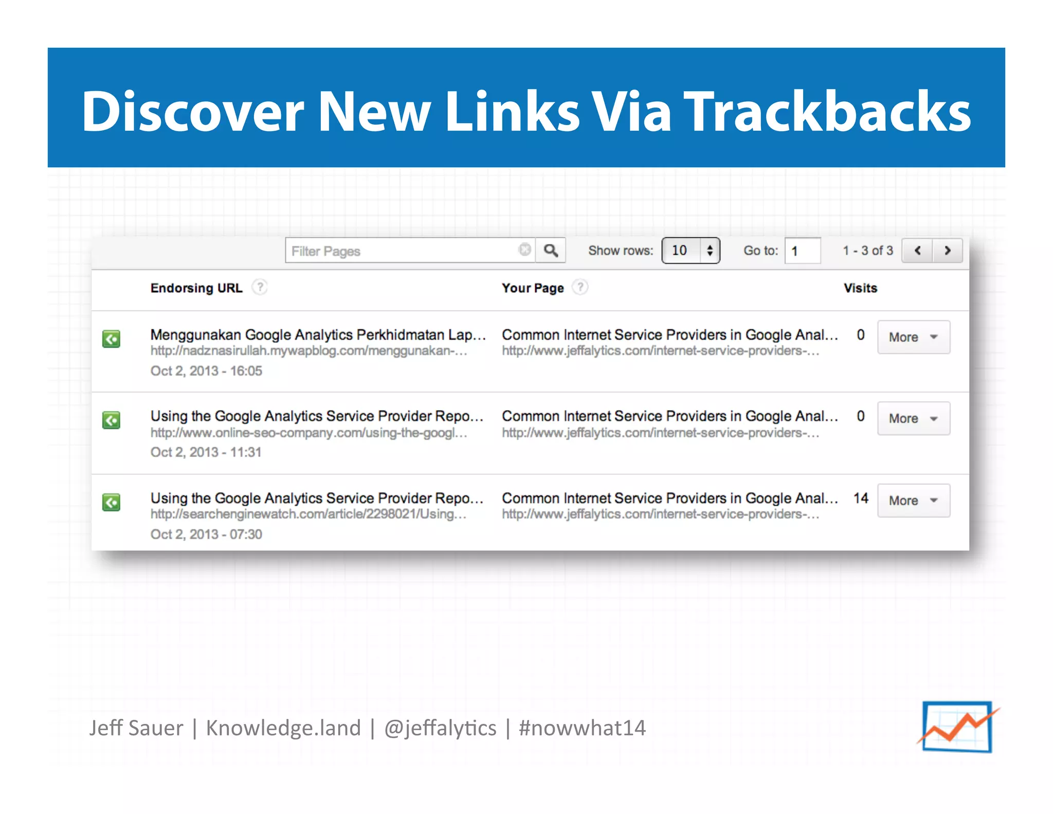 Jeﬀ	
  Sauer	
  |	
  Knowledge.land	
  |	
  @jeﬀaly5cs	
  |	
  #nowwhat14	
  	
  
Discover New Links Via Trackbacks
 