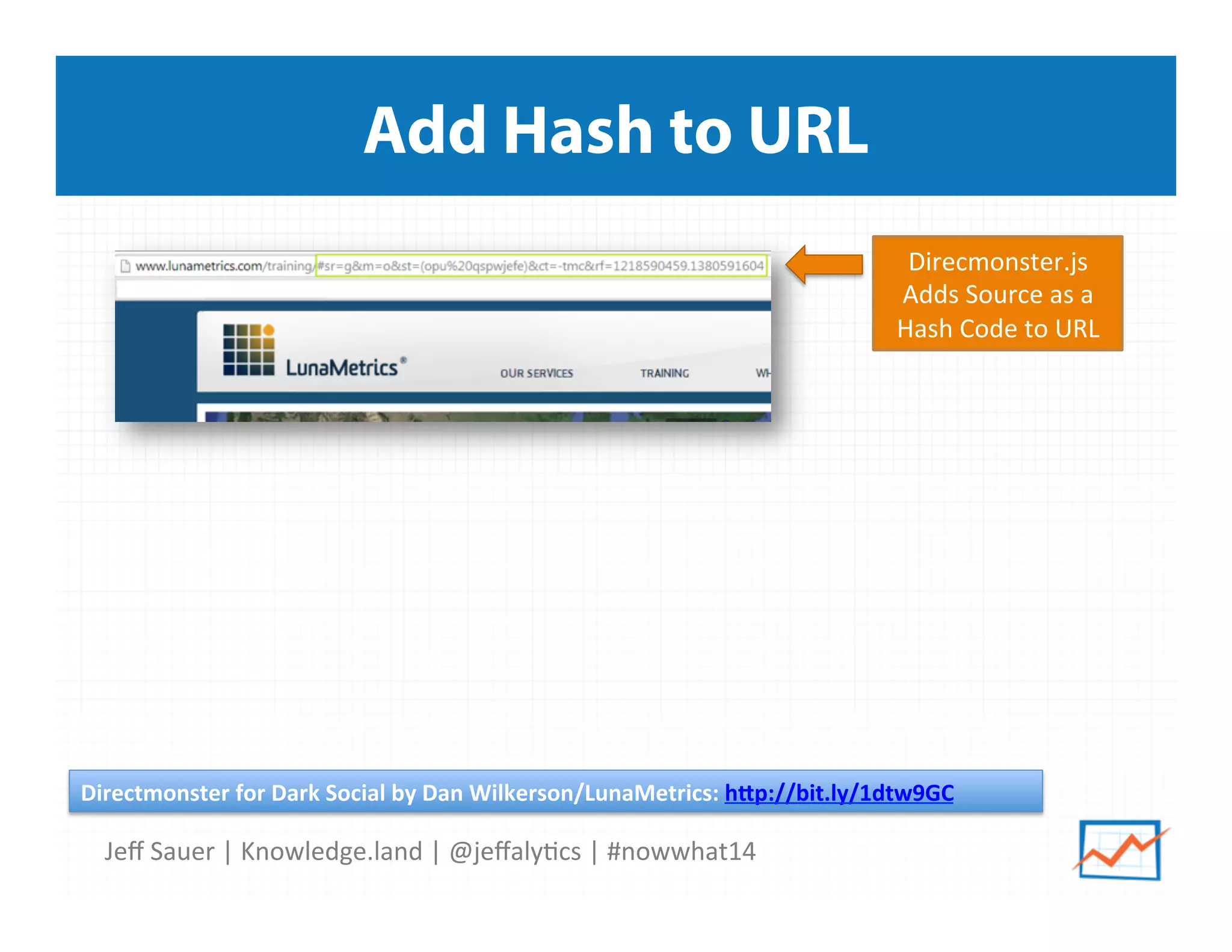 Jeﬀ	
  Sauer	
  |	
  Knowledge.land	
  |	
  @jeﬀaly5cs	
  |	
  #nowwhat14	
  	
  
Add Hash to URL
Direcmonster.js	
  
Adds	
  Source	
  as	
  a	
  
Hash	
  Code	
  to	
  URL	
  
Directmonster	
  for	
  Dark	
  Social	
  by	
  Dan	
  Wilkerson/LunaMetrics:	
  h*p://bit.ly/1dtw9GC	
  	
  
 