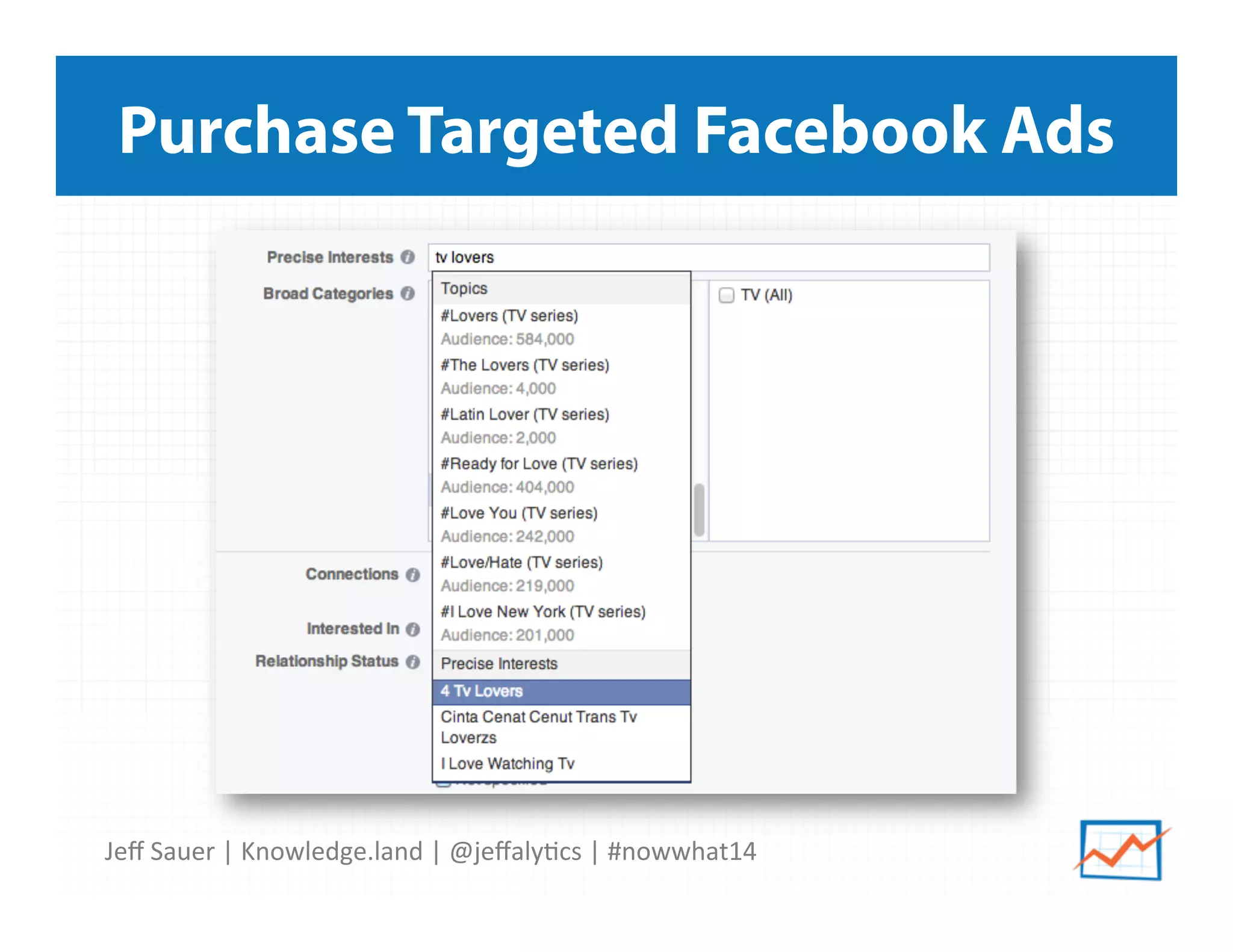 Jeﬀ	
  Sauer	
  |	
  Knowledge.land	
  |	
  @jeﬀaly5cs	
  |	
  #nowwhat14	
  	
  
Purchase Targeted Facebook Ads
 