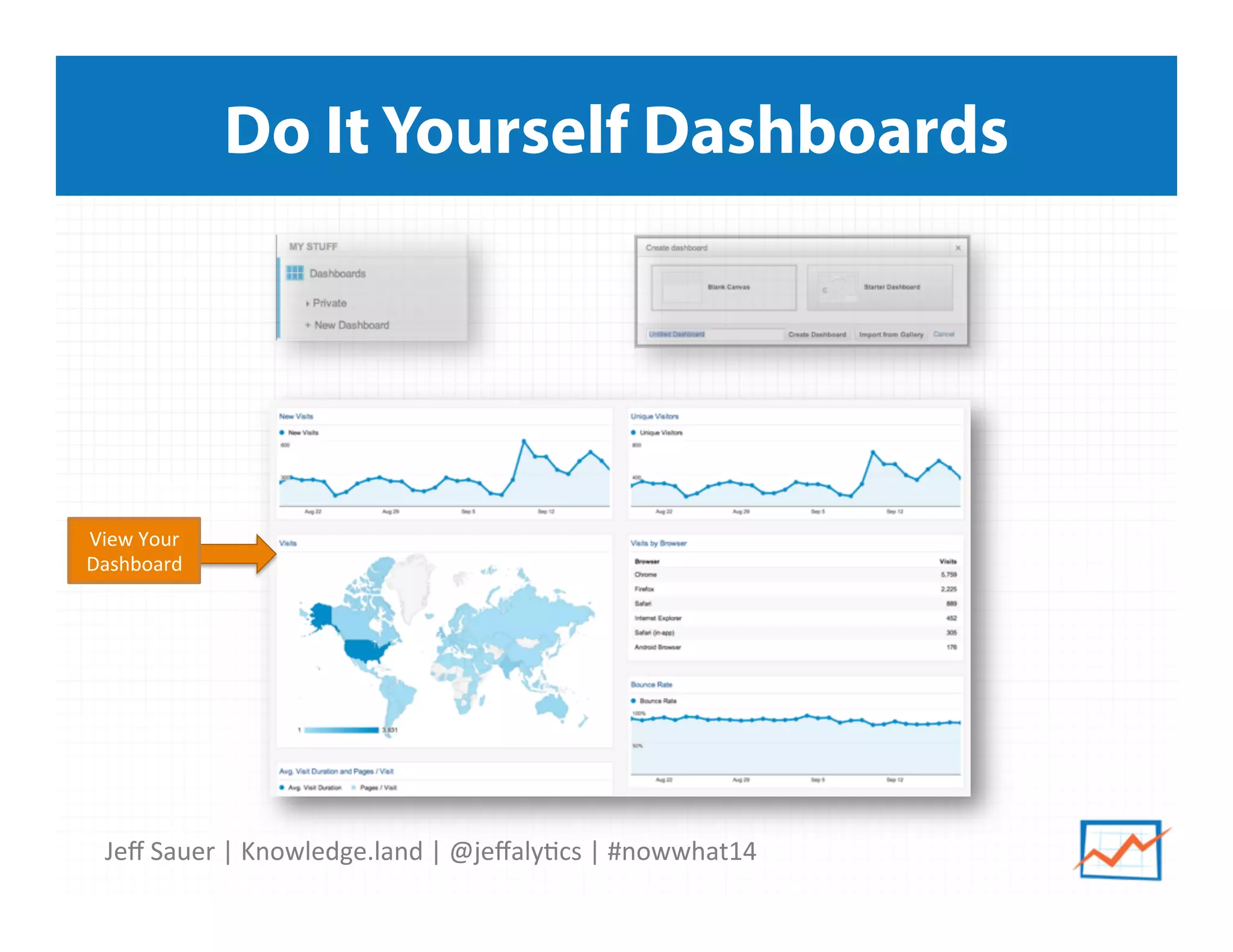Jeﬀ	
  Sauer	
  |	
  Knowledge.land	
  |	
  @jeﬀaly5cs	
  |	
  #nowwhat14	
  	
  
Do It Yourself Dashboards
View	
  Your	
  
Dashboard	
  
 