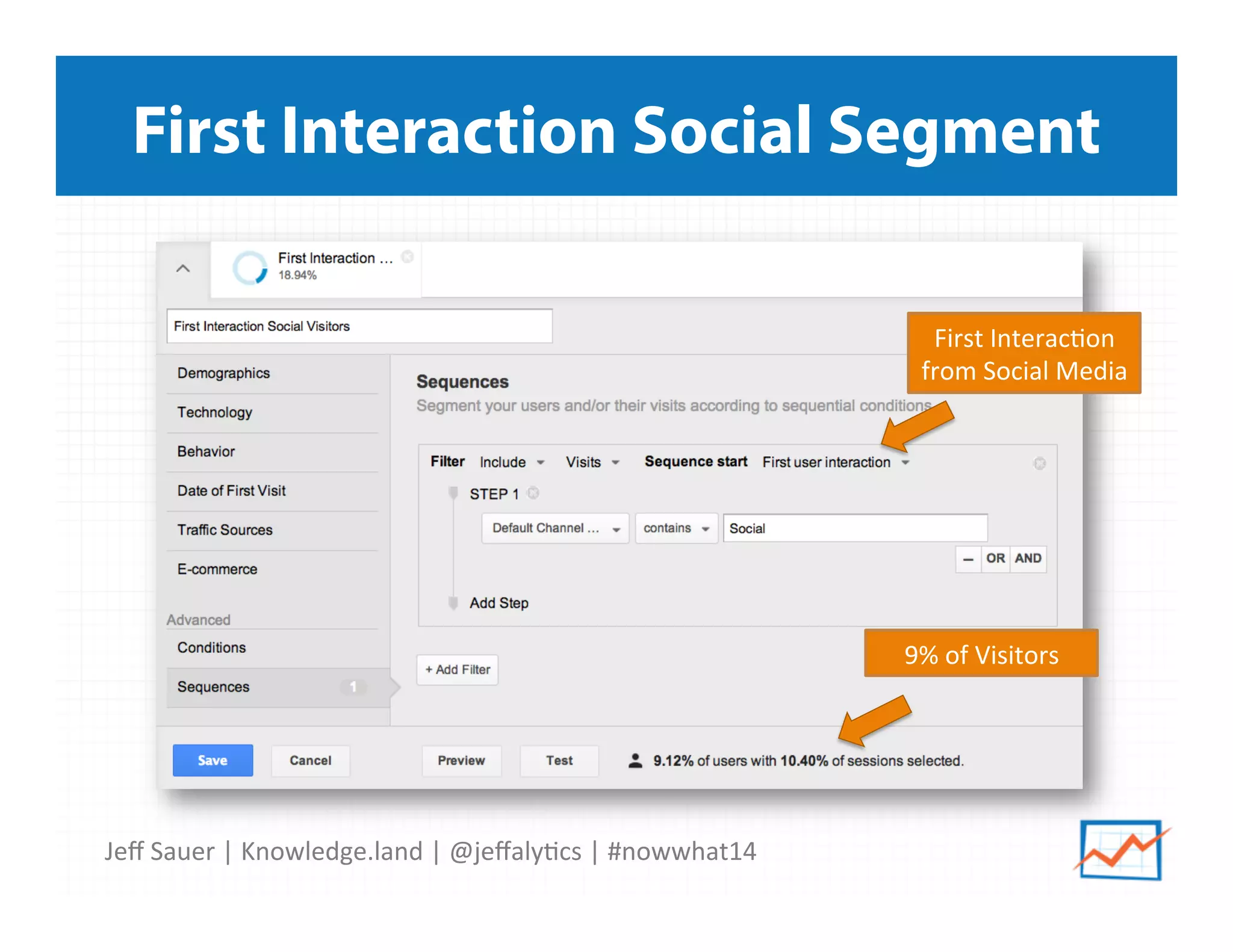 Jeﬀ	
  Sauer	
  |	
  Knowledge.land	
  |	
  @jeﬀaly5cs	
  |	
  #nowwhat14	
  	
  
First Interaction Social Segment
First	
  Interac5on	
  
from	
  Social	
  Media	
  
9%	
  of	
  Visitors	
  
 