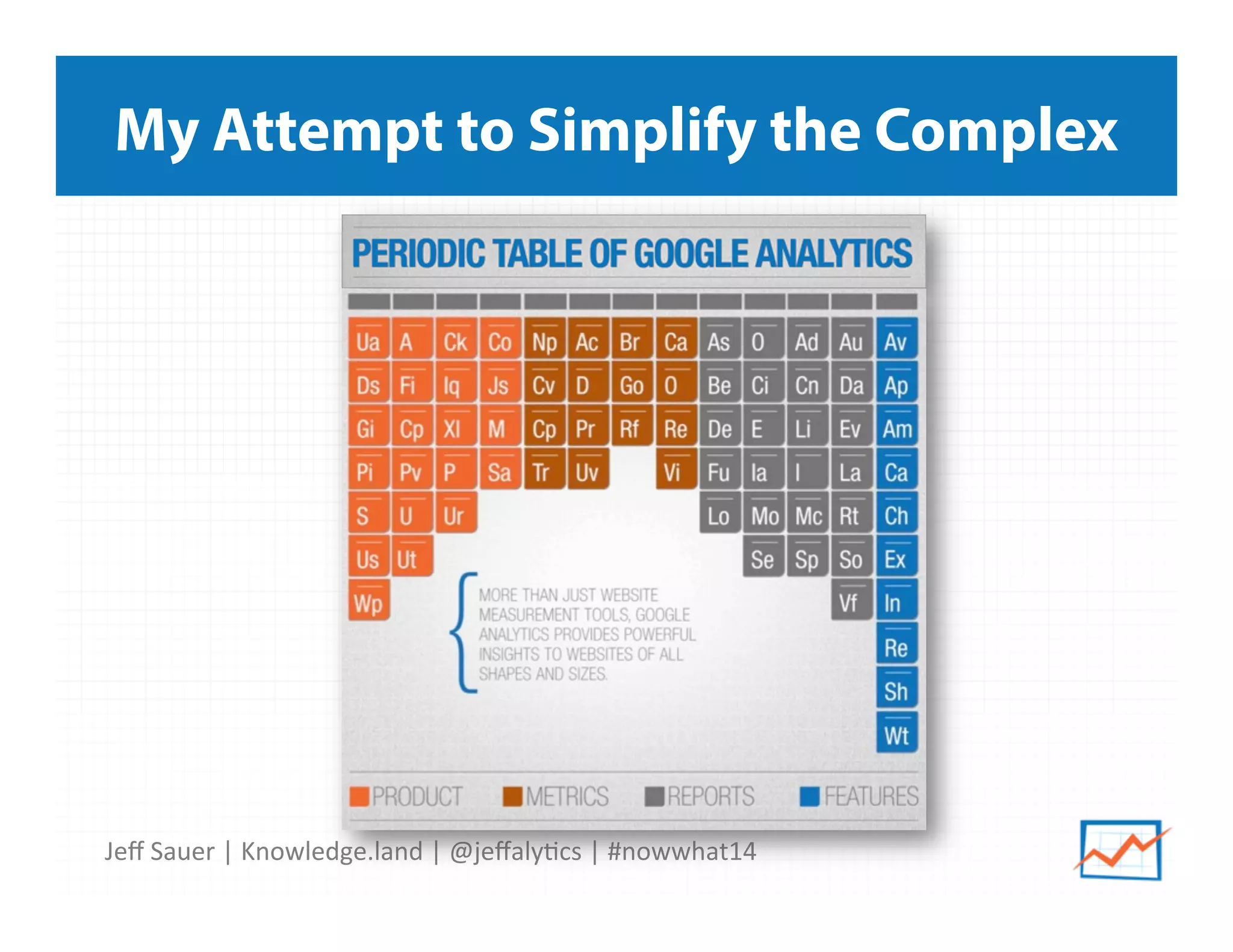 Jeﬀ	
  Sauer	
  |	
  Knowledge.land	
  |	
  @jeﬀaly5cs	
  |	
  #nowwhat14	
  	
  
My Attempt to Simplify the Complex
 