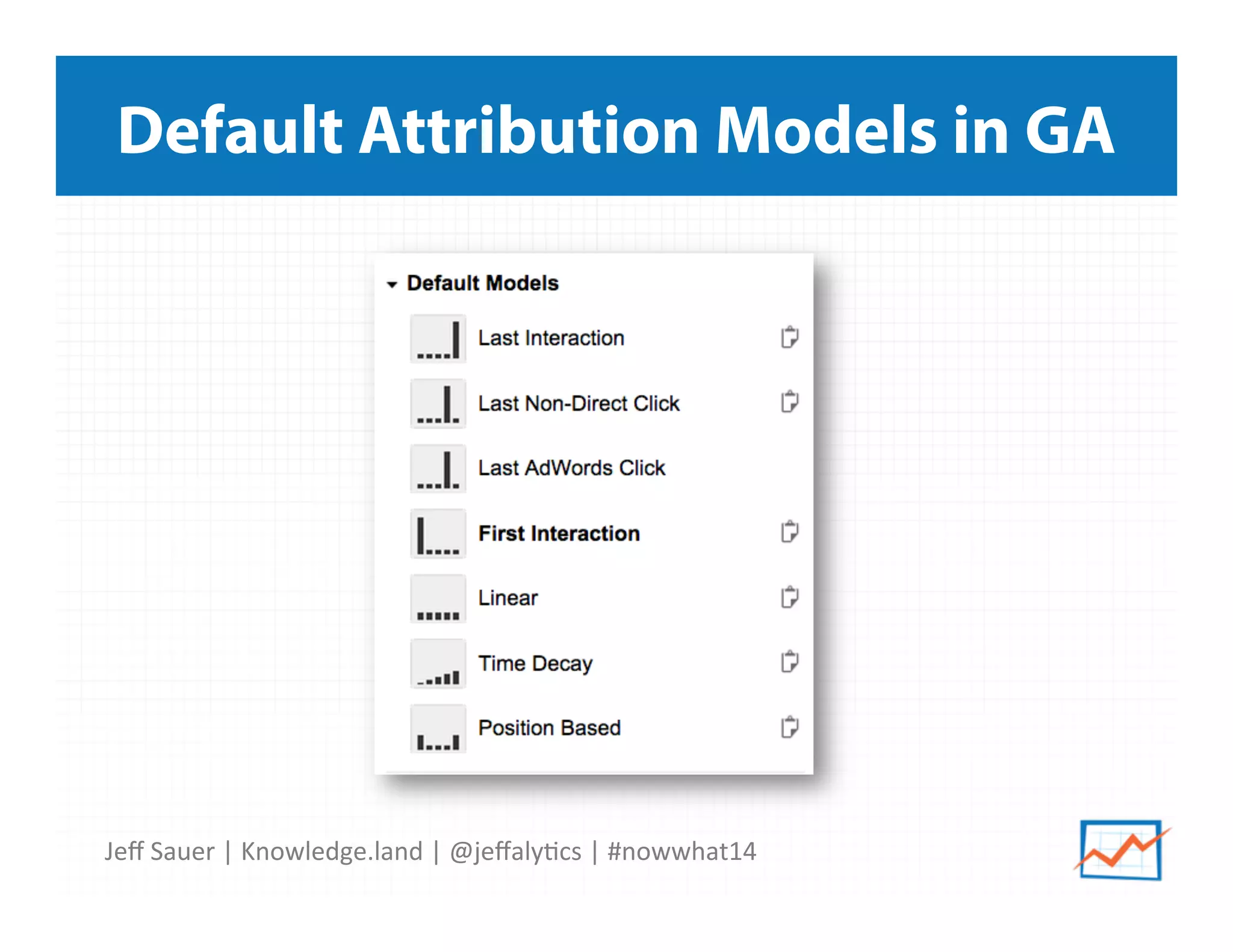 Jeﬀ	
  Sauer	
  |	
  Knowledge.land	
  |	
  @jeﬀaly5cs	
  |	
  #nowwhat14	
  	
  
Default Attribution Models in GA
 