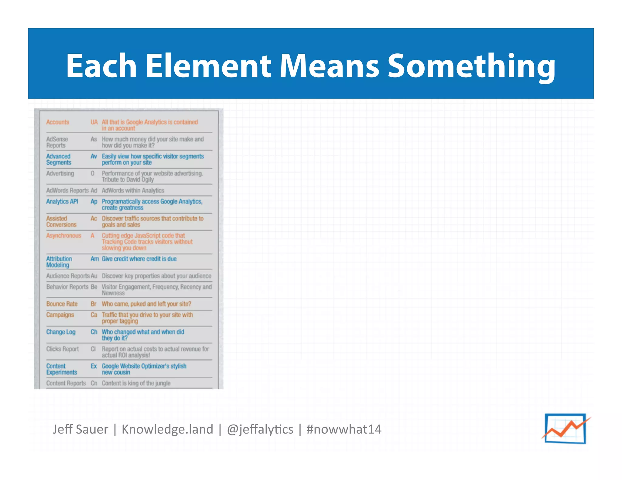 Jeﬀ	
  Sauer	
  |	
  Knowledge.land	
  |	
  @jeﬀaly5cs	
  |	
  #nowwhat14	
  	
  
Each Element Means Something
 