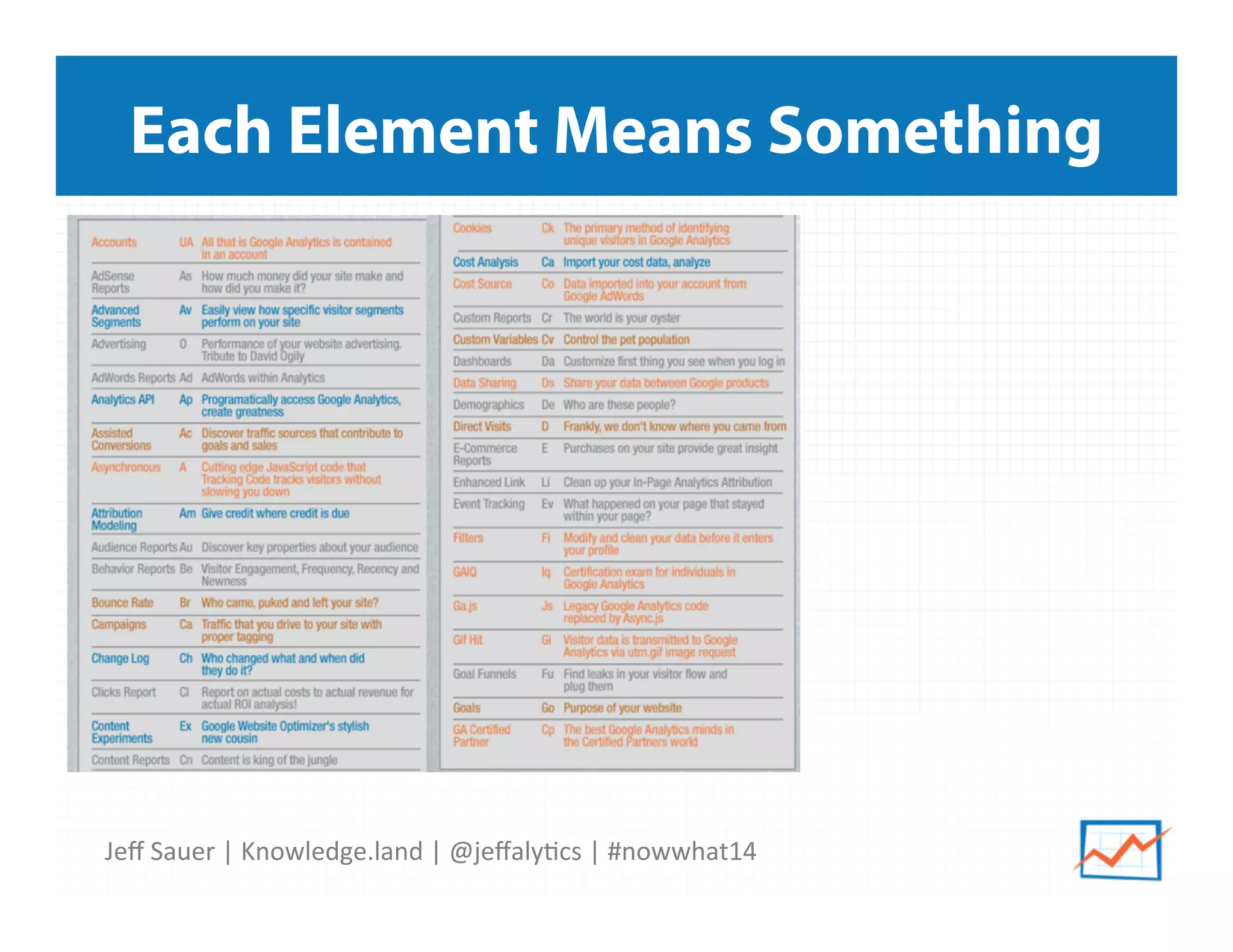 Jeﬀ	
  Sauer	
  |	
  Knowledge.land	
  |	
  @jeﬀaly5cs	
  |	
  #nowwhat14	
  	
  
Each Element Means Something
 