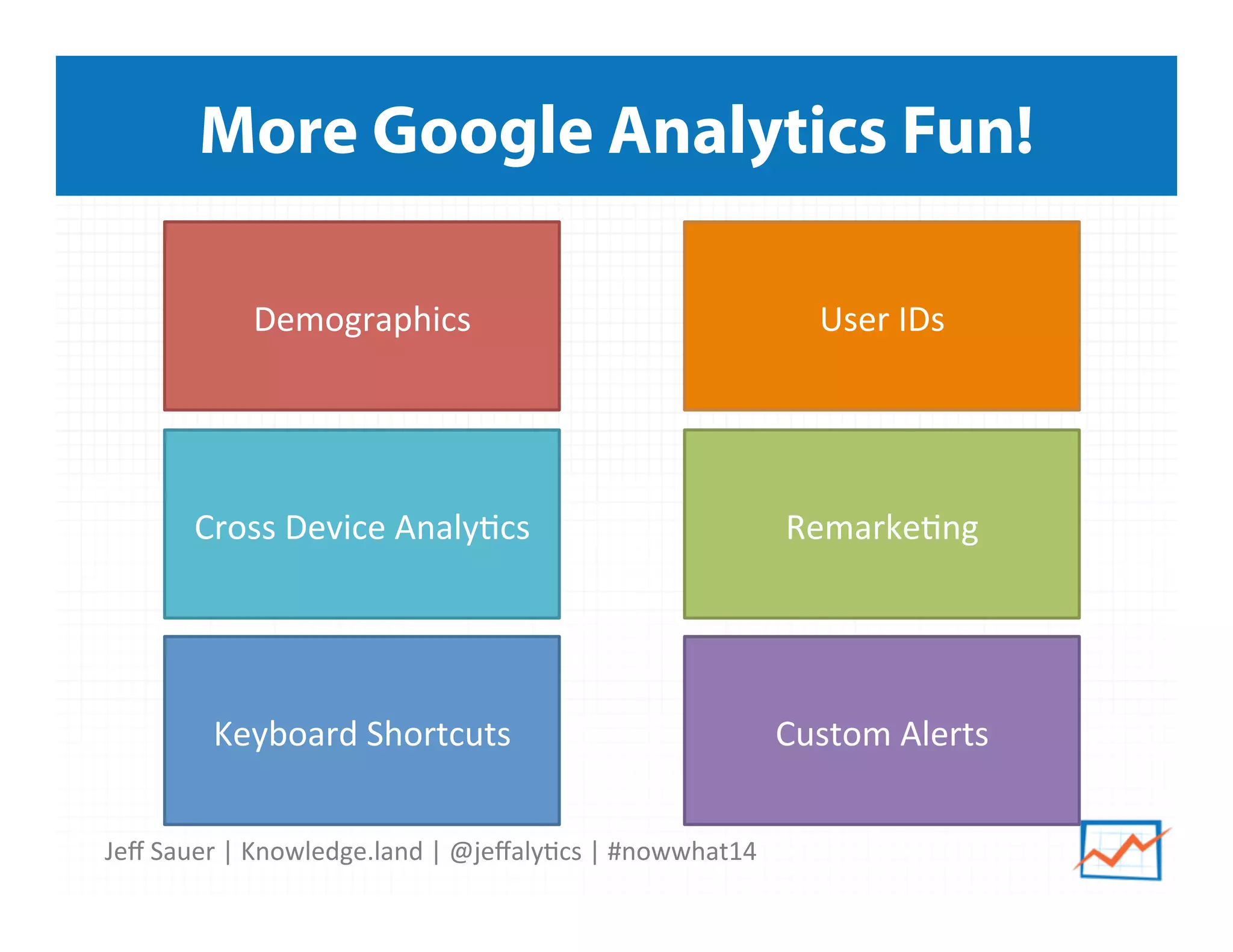 Jeﬀ	
  Sauer	
  |	
  Knowledge.land	
  |	
  @jeﬀaly5cs	
  |	
  #nowwhat14	
  	
  
More Google Analytics Fun!
Demographics	
   User	
  IDs	
  
Cross	
  Device	
  Analy5cs	
  	
   Remarke5ng	
  
Keyboard	
  Shortcuts	
   Custom	
  Alerts	
  
 