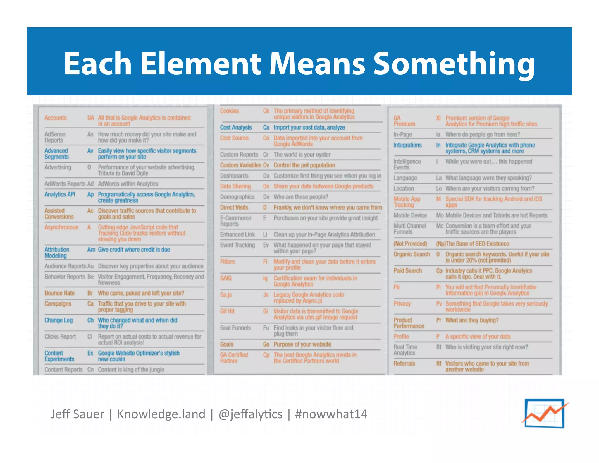 Jeﬀ	
  Sauer	
  |	
  Knowledge.land	
  |	
  @jeﬀaly5cs	
  |	
  #nowwhat14	
  	
  
Each Element Means Something
 