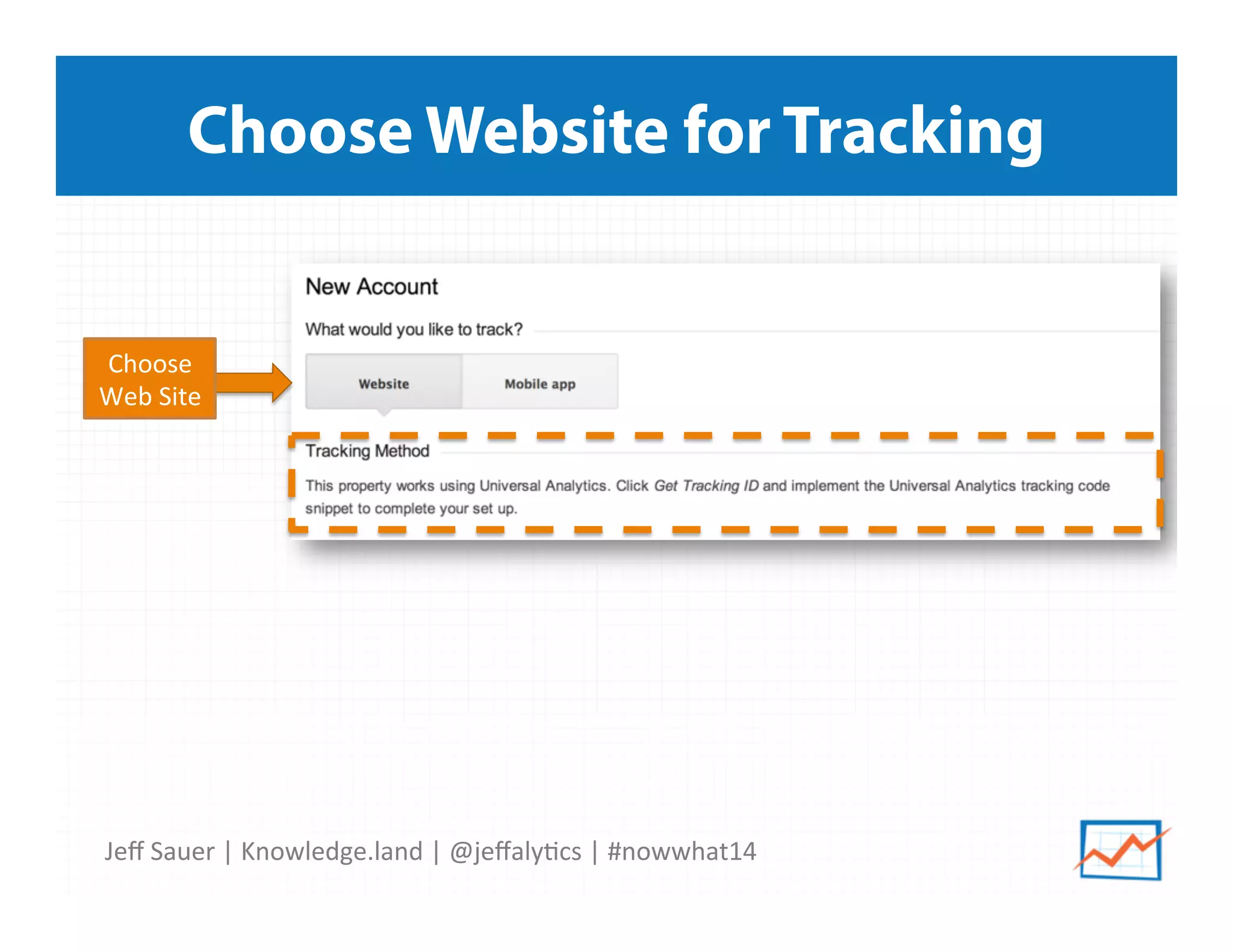 Jeﬀ	
  Sauer	
  |	
  Knowledge.land	
  |	
  @jeﬀaly5cs	
  |	
  #nowwhat14	
  	
  
Choose Website for Tracking
Choose	
  
Web	
  Site	
  
 