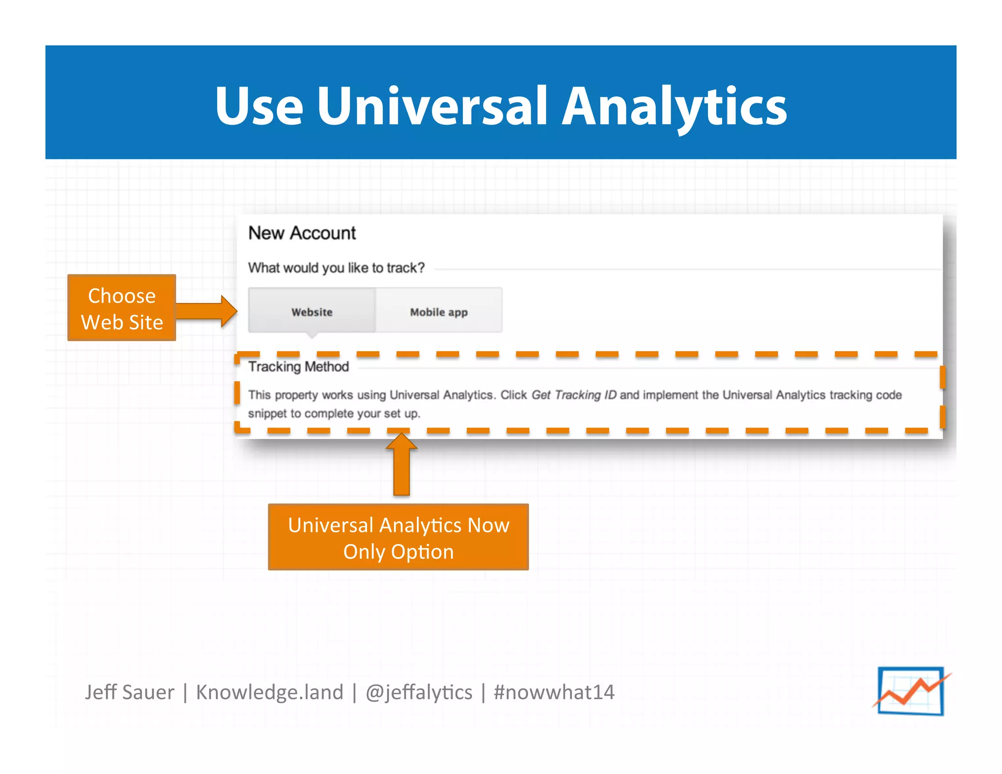 Jeﬀ	
  Sauer	
  |	
  Knowledge.land	
  |	
  @jeﬀaly5cs	
  |	
  #nowwhat14	
  	
  
Use Universal Analytics
Choose	
  
Web	
  Site	
  
Universal	
  Analy5cs	
  Now	
  
Only	
  Op5on	
  
 