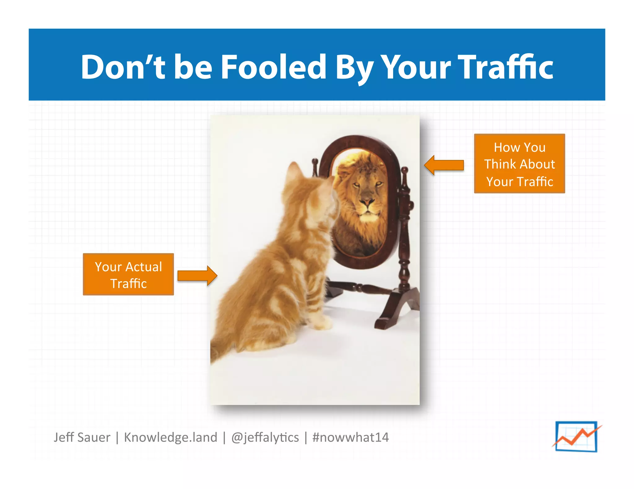 Jeﬀ	
  Sauer	
  |	
  Knowledge.land	
  |	
  @jeﬀaly5cs	
  |	
  #nowwhat14	
  	
  
Don’t be Fooled By Your Traﬃc
Your	
  Actual	
  
Traﬃc	
  
How	
  You	
  
Think	
  About	
  
Your	
  Traﬃc	
  
 