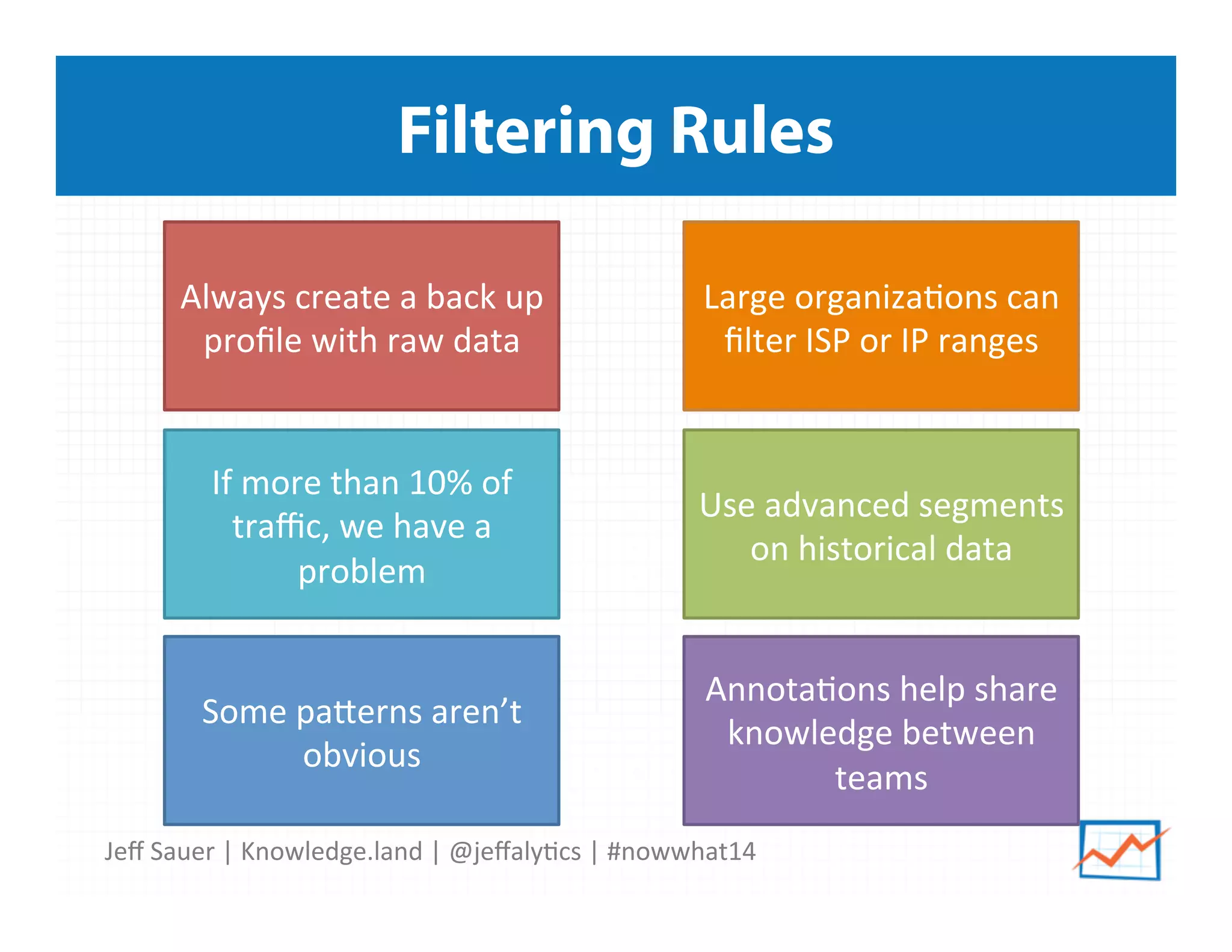 Jeﬀ	
  Sauer	
  |	
  Knowledge.land	
  |	
  @jeﬀaly5cs	
  |	
  #nowwhat14	
  	
  
Filtering Rules
Always	
  create	
  a	
  back	
  up	
  
proﬁle	
  with	
  raw	
  data	
  
Large	
  organiza5ons	
  can	
  
ﬁlter	
  ISP	
  or	
  IP	
  ranges	
  
If	
  more	
  than	
  10%	
  of	
  
traﬃc,	
  we	
  have	
  a	
  
problem	
  
Use	
  advanced	
  segments	
  
on	
  historical	
  data	
  
Some	
  paierns	
  aren’t	
  
obvious	
  
Annota5ons	
  help	
  share	
  
knowledge	
  between	
  
teams	
  
 