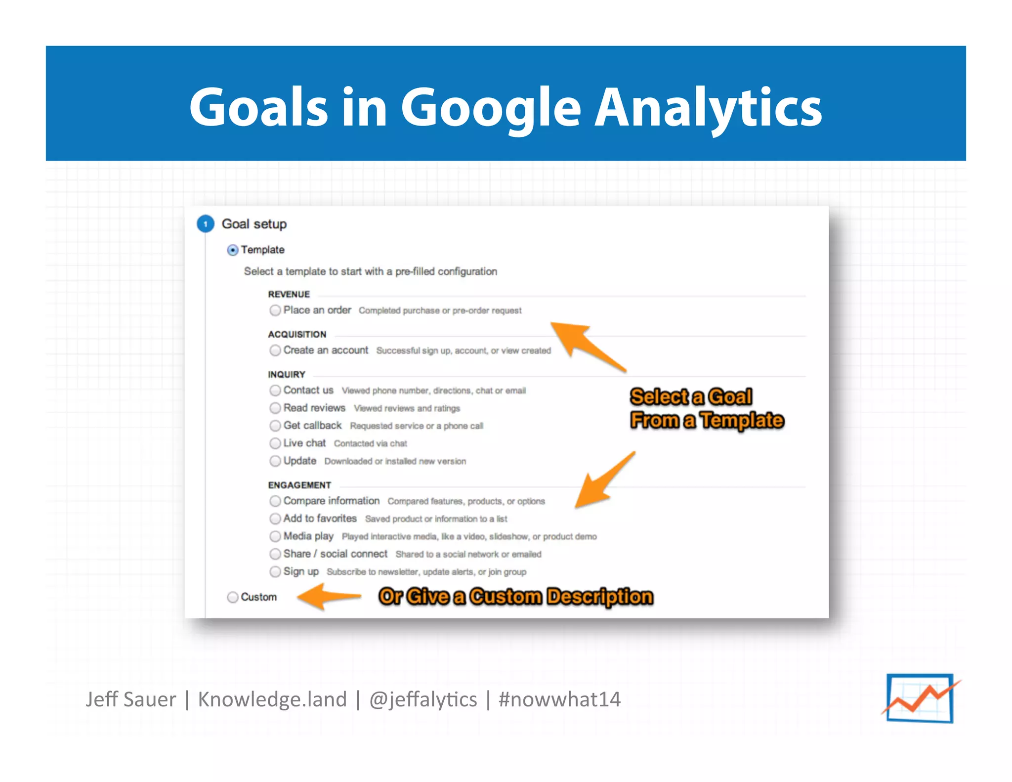 Jeﬀ	
  Sauer	
  |	
  Knowledge.land	
  |	
  @jeﬀaly5cs	
  |	
  #nowwhat14	
  	
  
Goals in Google Analytics
 