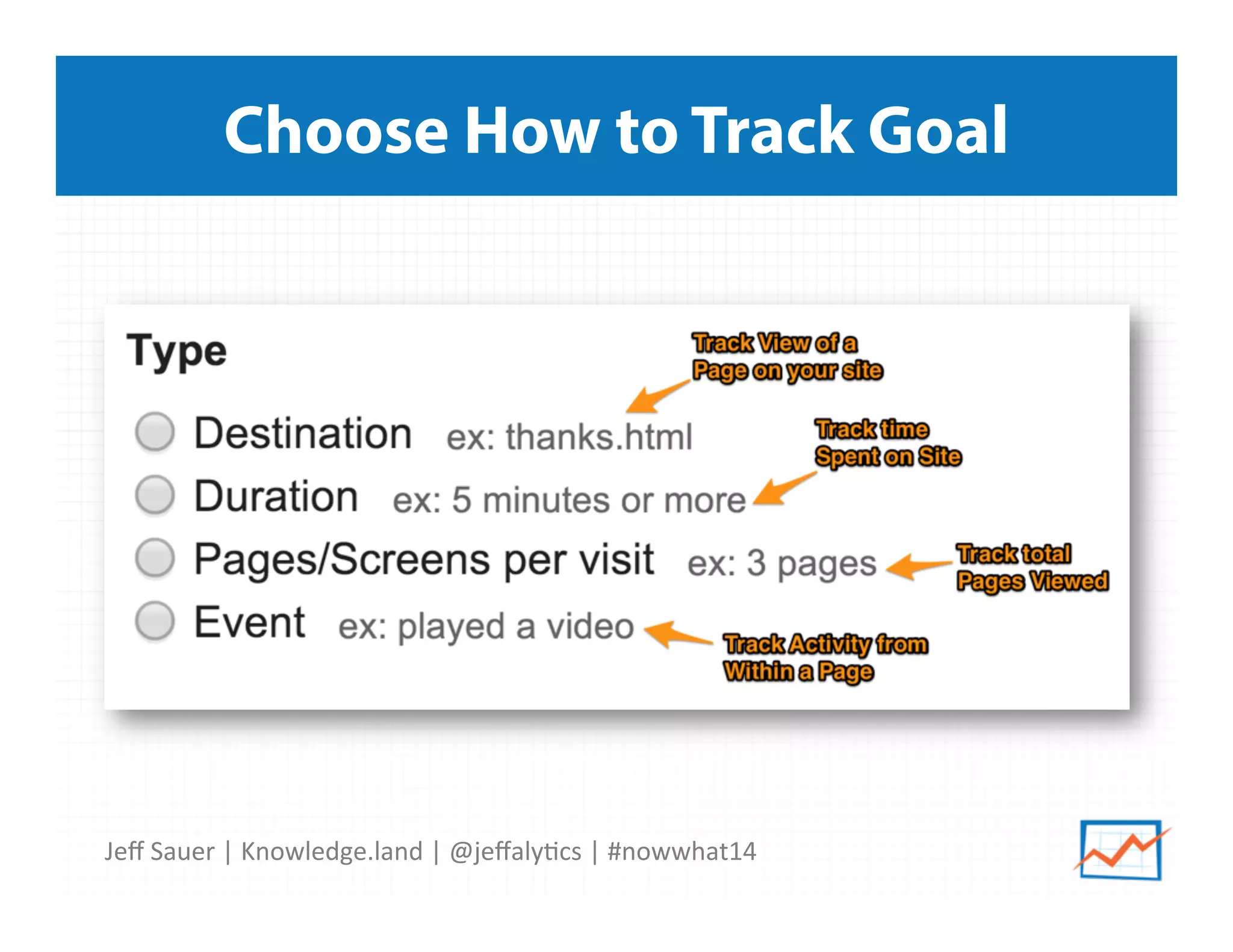 Jeﬀ	
  Sauer	
  |	
  Knowledge.land	
  |	
  @jeﬀaly5cs	
  |	
  #nowwhat14	
  	
  
Choose How to Track Goal
 
