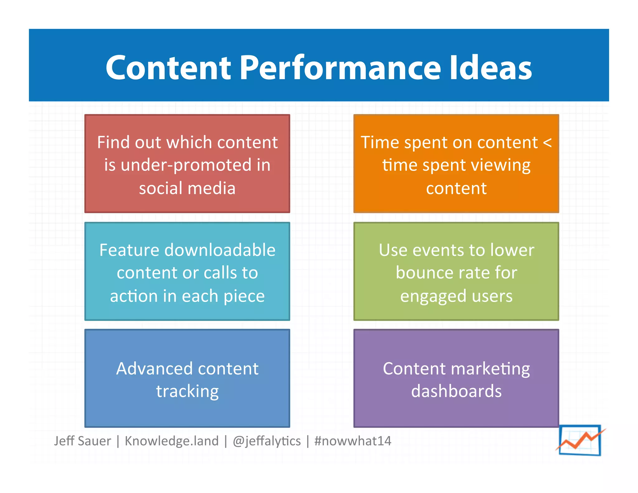 Jeﬀ	
  Sauer	
  |	
  Knowledge.land	
  |	
  @jeﬀaly5cs	
  |	
  #nowwhat14	
  	
  
Content Performance Ideas
Find	
  out	
  which	
  content	
  
is	
  under-­‐promoted	
  in	
  
social	
  media	
  
Time	
  spent	
  on	
  content	
  <	
  
5me	
  spent	
  viewing	
  
content	
  
Feature	
  downloadable	
  
content	
  or	
  calls	
  to	
  
ac5on	
  in	
  each	
  piece	
  
Use	
  events	
  to	
  lower	
  
bounce	
  rate	
  for	
  
engaged	
  users	
  
Advanced	
  content	
  
tracking	
  
Content	
  marke5ng	
  
dashboards	
  
 