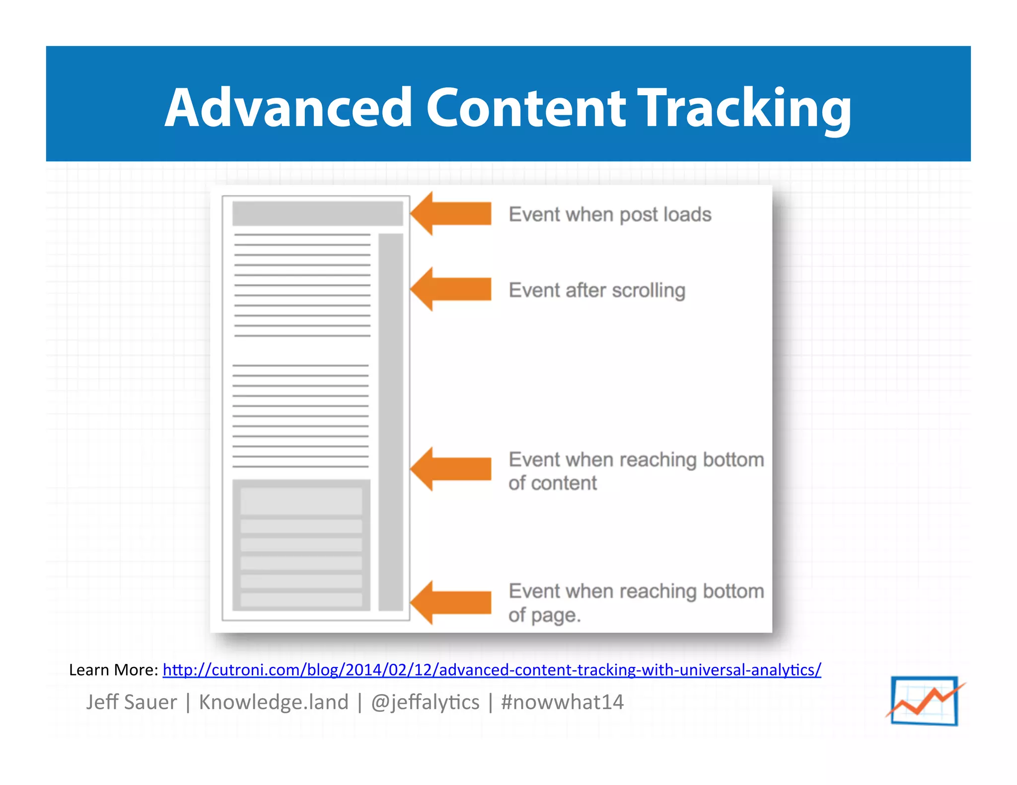 Jeﬀ	
  Sauer	
  |	
  Knowledge.land	
  |	
  @jeﬀaly5cs	
  |	
  #nowwhat14	
  	
  
Advanced Content Tracking
Learn	
  More:	
  hip://cutroni.com/blog/2014/02/12/advanced-­‐content-­‐tracking-­‐with-­‐universal-­‐analy5cs/	
  	
  
 