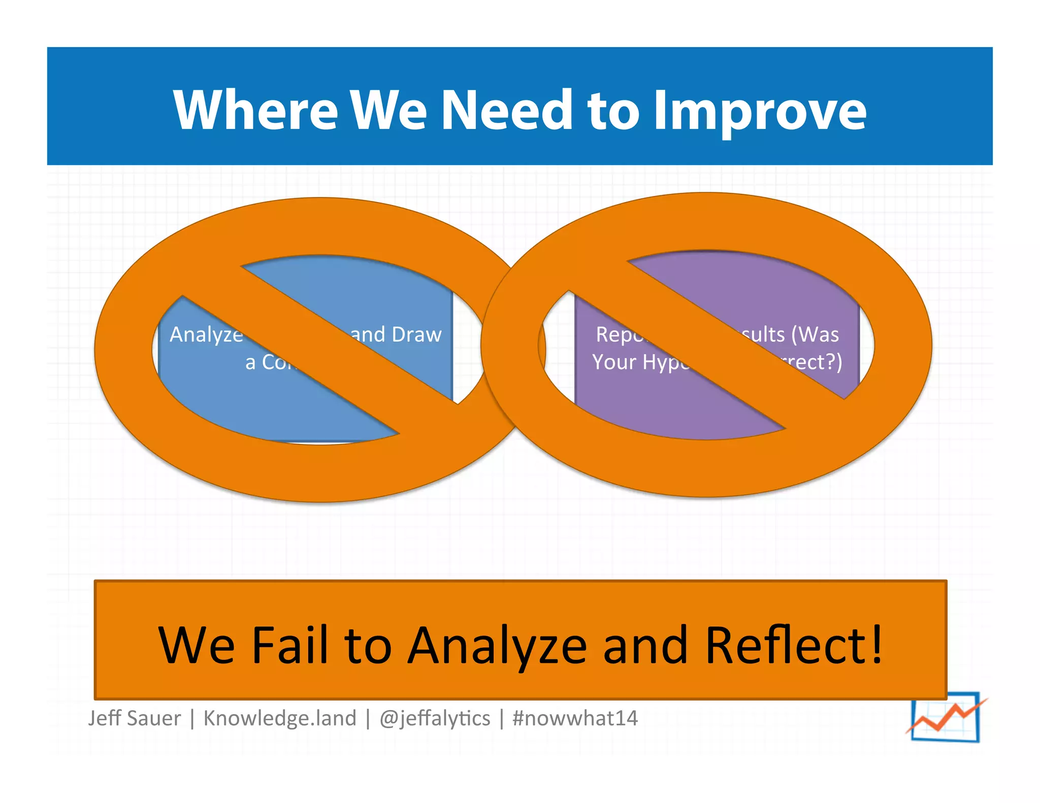 Jeﬀ	
  Sauer	
  |	
  Knowledge.land	
  |	
  @jeﬀaly5cs	
  |	
  #nowwhat14	
  	
  
Where We Need to Improve
Analyze	
  Your	
  Data	
  and	
  Draw	
  
a	
  Conclusion	
  
Report	
  Your	
  Results	
  (Was	
  
Your	
  Hypothesis	
  Correct?)	
  
We	
  Fail	
  to	
  Analyze	
  and	
  Reﬂect!	
  
 