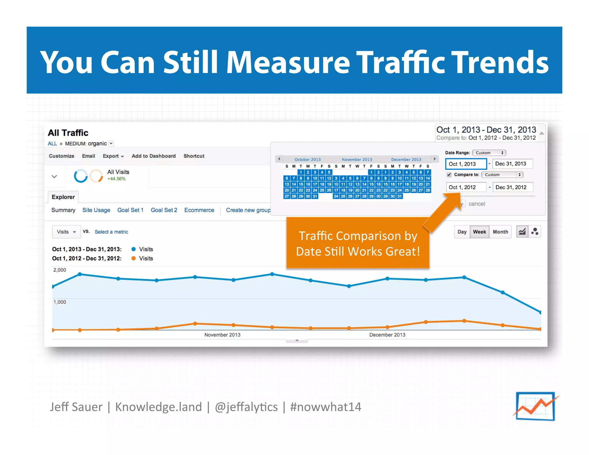Jeﬀ	
  Sauer	
  |	
  Knowledge.land	
  |	
  @jeﬀaly5cs	
  |	
  #nowwhat14	
  	
  
You Can Still Measure Traﬃc Trends
Traﬃc	
  Comparison	
  by	
  
Date	
  S5ll	
  Works	
  Great!	
  
 