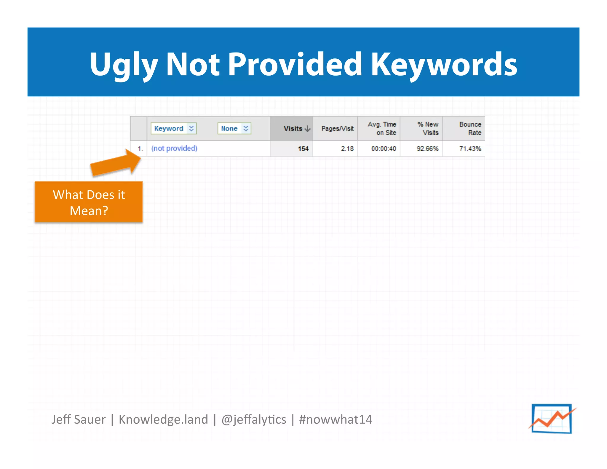 Jeﬀ	
  Sauer	
  |	
  Knowledge.land	
  |	
  @jeﬀaly5cs	
  |	
  #nowwhat14	
  	
  
Ugly Not Provided Keywords
What	
  Does	
  it	
  
Mean?	
  
 