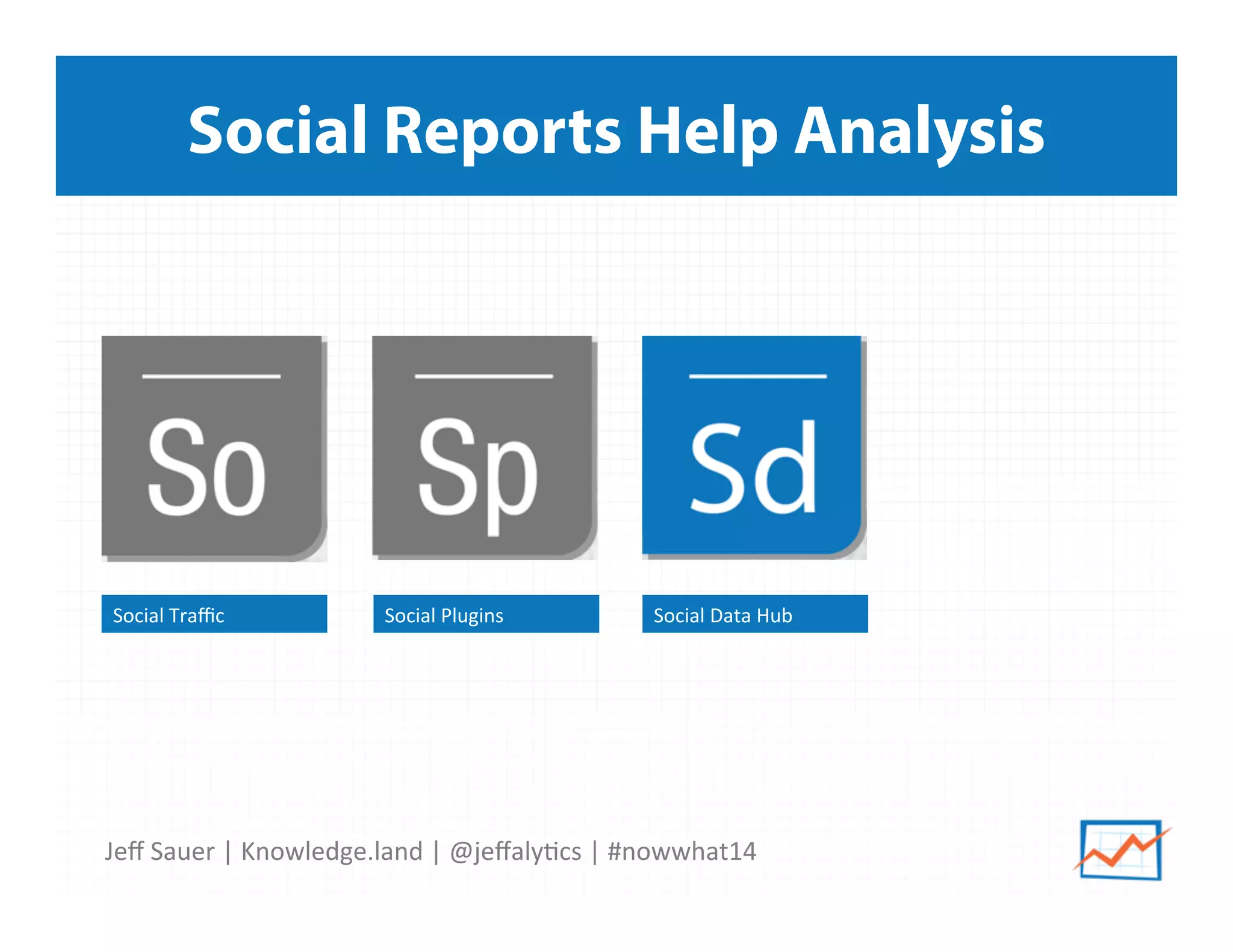 Jeﬀ	
  Sauer	
  |	
  Knowledge.land	
  |	
  @jeﬀaly5cs	
  |	
  #nowwhat14	
  	
  
Social Reports Help Analysis
Social	
  Plugins	
  Social	
  Traﬃc	
   Social	
  Data	
  Hub	
  
 