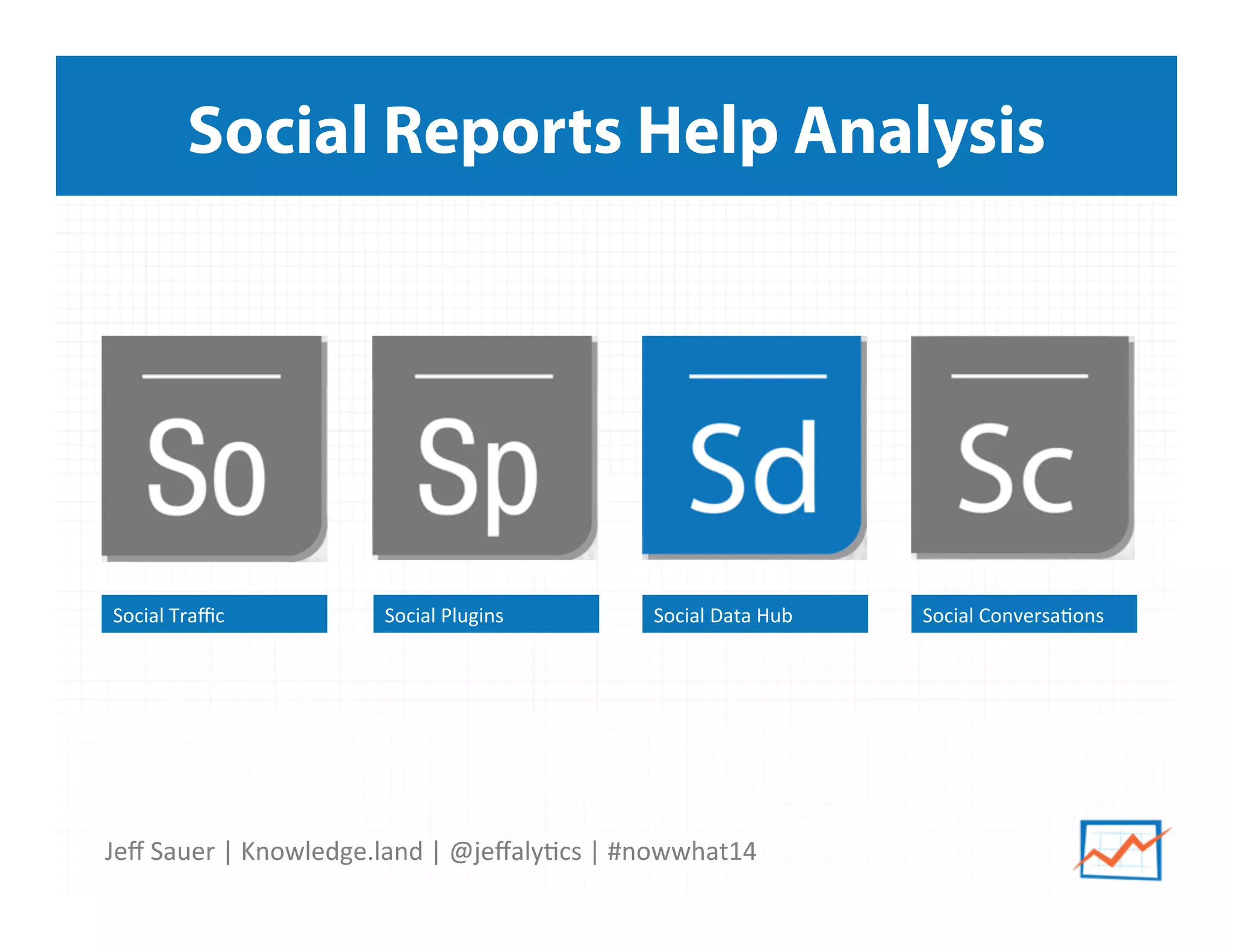 Jeﬀ	
  Sauer	
  |	
  Knowledge.land	
  |	
  @jeﬀaly5cs	
  |	
  #nowwhat14	
  	
  
Social Reports Help Analysis
Social	
  Plugins	
   Social	
  Conversa5ons	
  Social	
  Traﬃc	
   Social	
  Data	
  Hub	
  
 