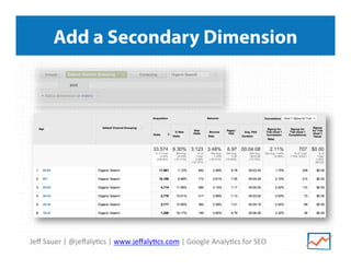 Add a Secondary Dimension

Jeﬀ	
  Sauer	
  |	
  @jeﬀaly>cs	
  |	
  www.jeﬀaly>cs.com	
  |	
  Google	
  Analy>cs	
  for	
  SEO	
  

 