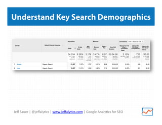 Understand Key Search Demographics

Jeﬀ	
  Sauer	
  |	
  @jeﬀaly>cs	
  |	
  www.jeﬀaly>cs.com	
  |	
  Google	
  Analy>cs	
  for	
  SEO	
  

 