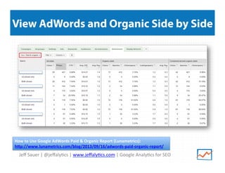 View AdWords and Organic Side by Side

	
  
	
  
	
  
	
  

How	
  to	
  Use	
  Google	
  AdWords	
  Paid	
  &	
  Organic	
  Report	
  (Lunametrics):	
  
h=p://www.lunametrics.com/blog/2013/09/16/adwords-­‐paid-­‐organic-­‐report/	
  	
  

Jeﬀ	
  Sauer	
  |	
  @jeﬀaly>cs	
  |	
  www.jeﬀaly>cs.com	
  |	
  Google	
  Analy>cs	
  for	
  SEO	
  

 