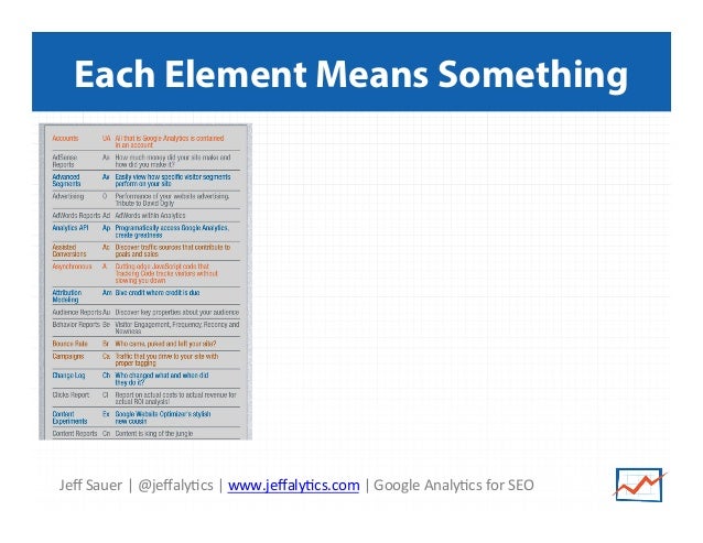 not provided seo google analytics