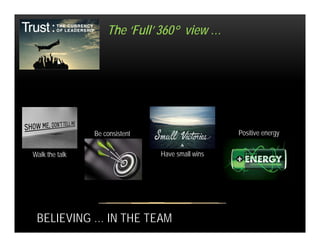 The ‘Full’ 360° view …
Be consistent Positive energy
Walk the talk Have small wins
BELIEVING … IN THE TEAM
 