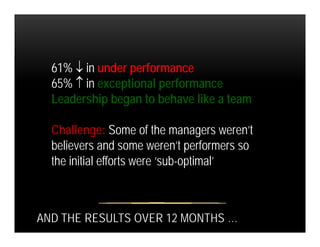 61% ↓ in under performance
↑65% ↑ in exceptional performance
Leadership began to behave like a team
Challenge: Some of the...