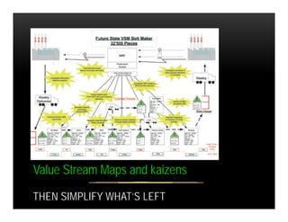 Value Stream Maps and kaizens
THEN SIMPLIFY WHAT’S LEFT
 